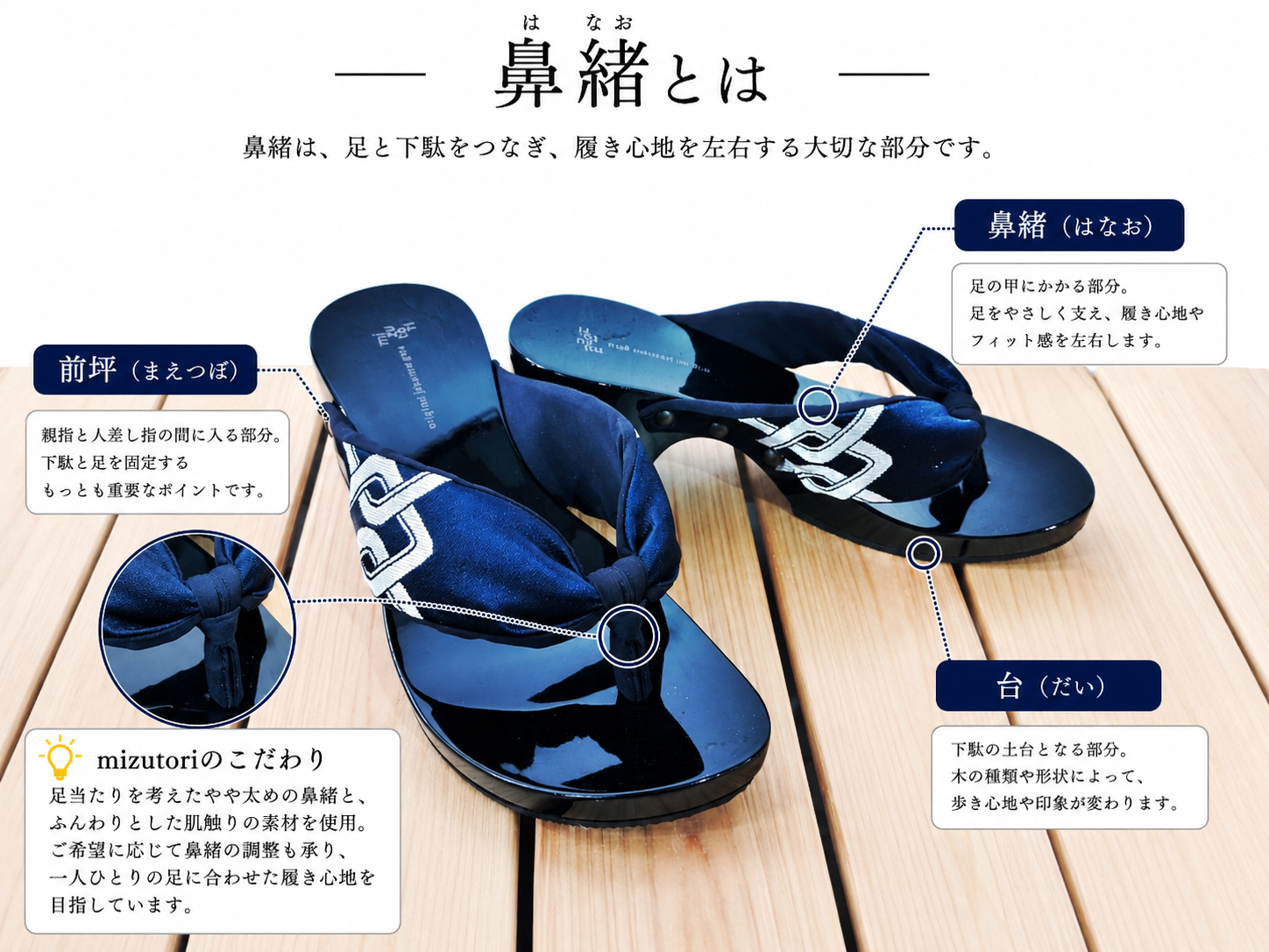 鼻緒とは